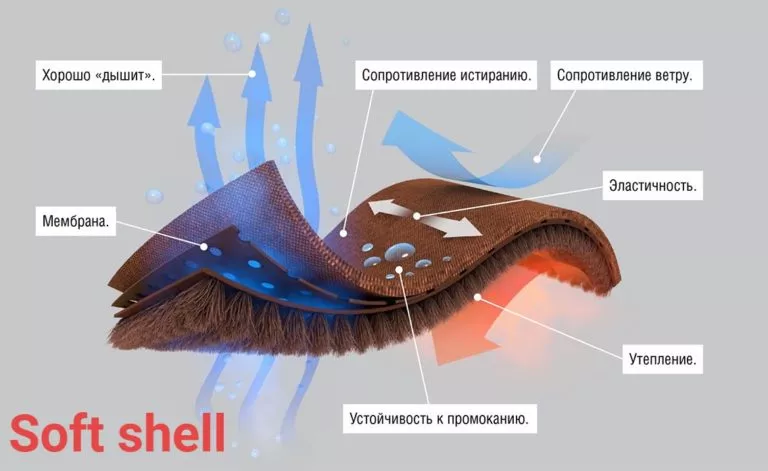 Назначение одежды из Софтшелл